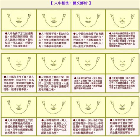 人中長代表什麼|面相有玄機！臉上「這一處」看出你福氣滿滿、越老越發達？ 